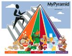  food_pyramid logo mypyramid rule34d 
